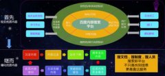 <b>训者的时间和双手从拾掇问卷的工做中解放出来</b>