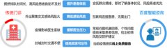 如“若何防止新型冠状病毒肺炎？”